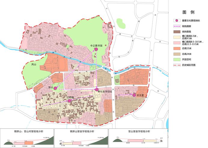 奉化三个地段被重点纳入宁波历史文化名城保护体系