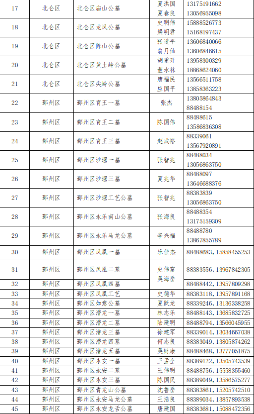 慈溪登记人口_慈溪职高奶截图(3)
