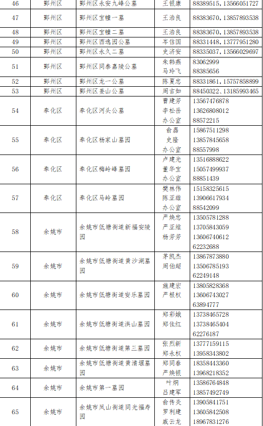 慈溪人口2020年_慈溪2020城市规划(3)