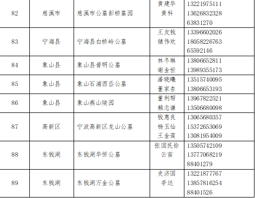 慈溪登记人口_慈溪职高奶截图(3)