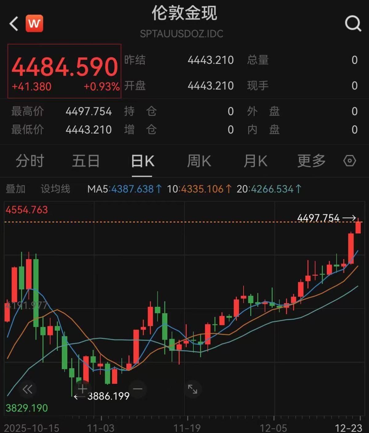 金价又创新高！宁波市场情况如何？