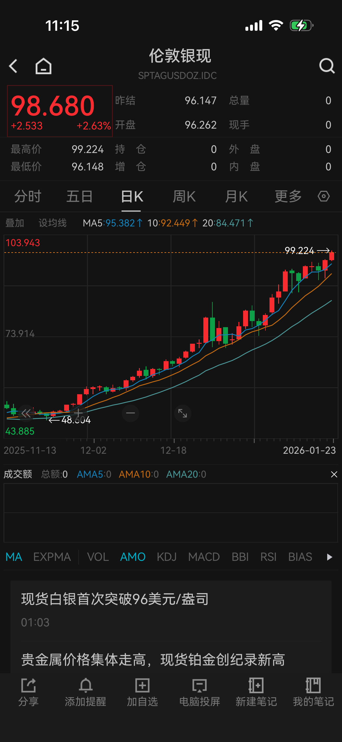 疯狂！金价冲击5000美元/盎司