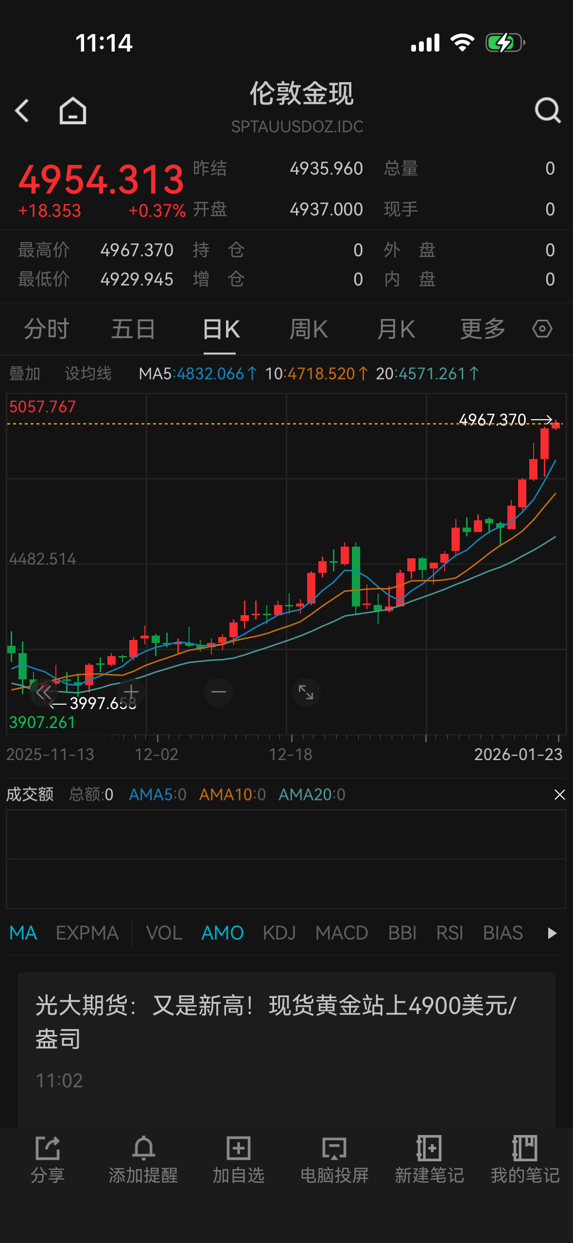 疯狂！金价冲击5000美元/盎司