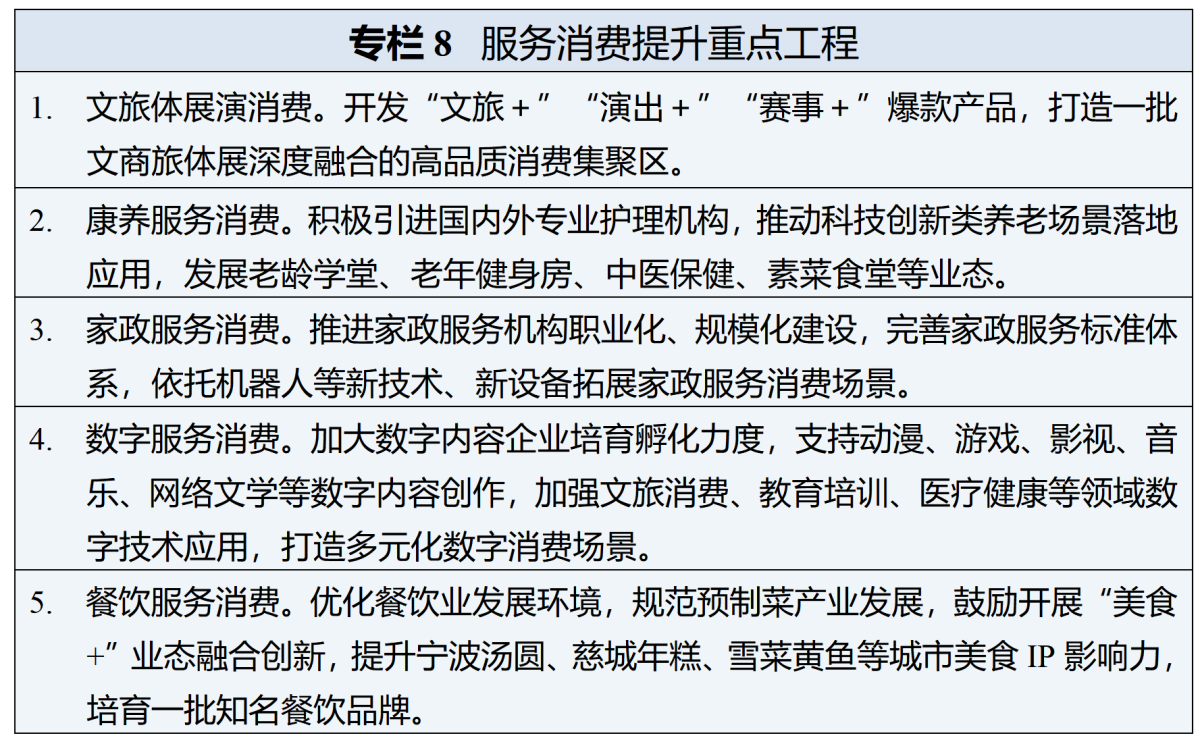 宁波“十五五”规划纲要全文发布(图8)