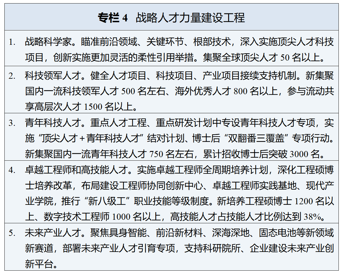 宁波“十五五”规划纲要全文发布(图4)