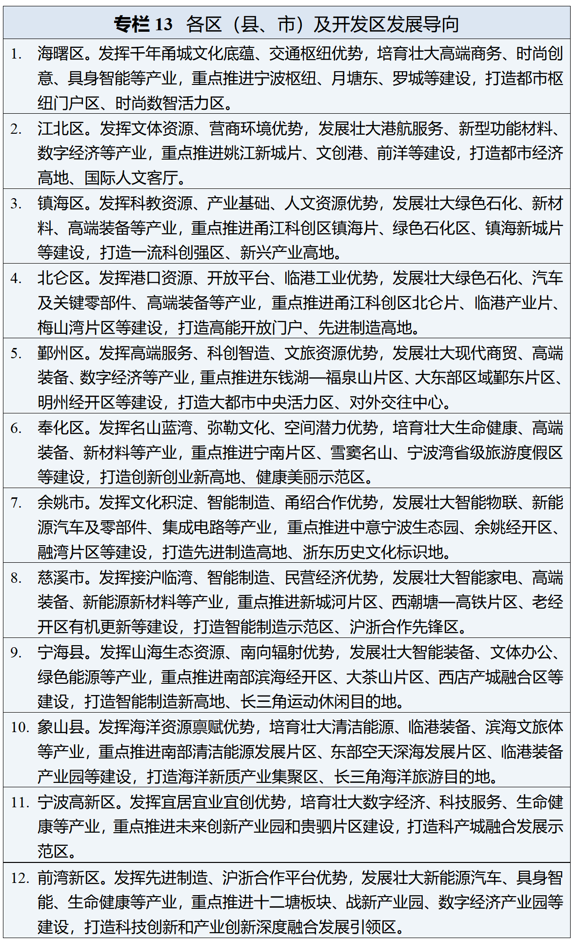 宁波“十五五”规划纲要全文发布(图13)