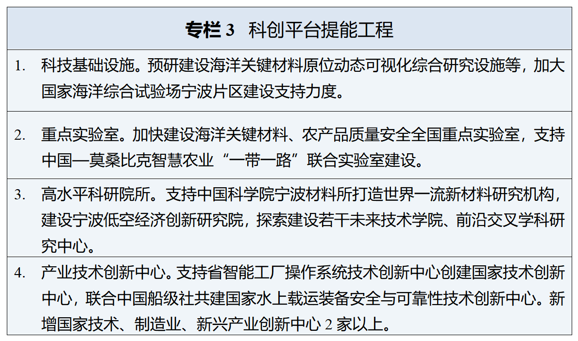 宁波“十五五”规划纲要全文发布(图3)