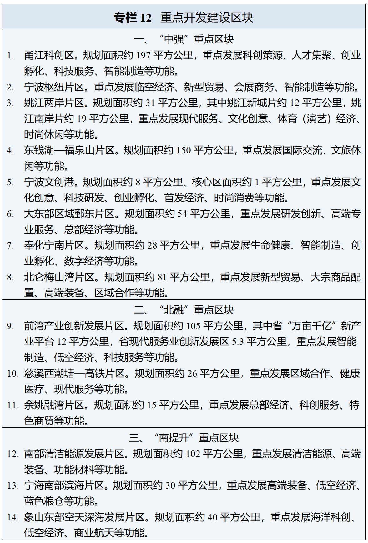 宁波“十五五”规划纲要全文发布(图12)