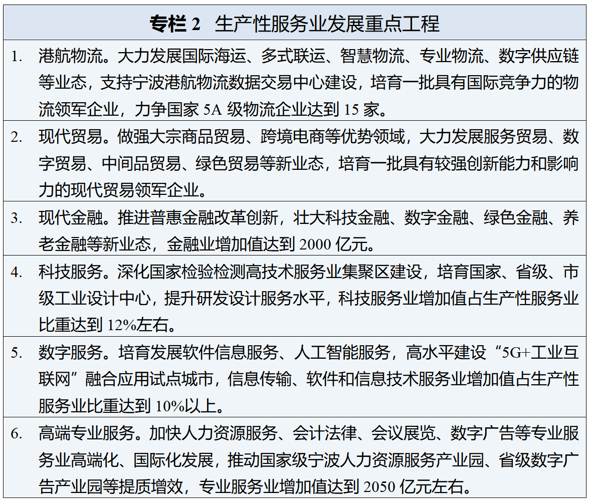 宁波“十五五”规划纲要全文发布(图2)