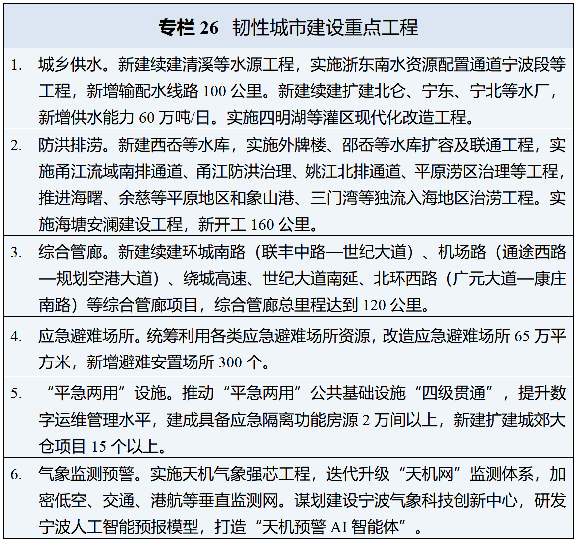 2026.3.30【拟宁波日报公开版】十五五规划_01(25).png