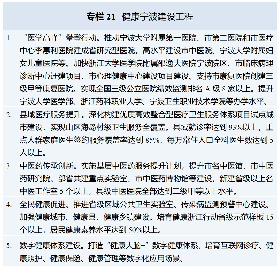2026.3.30【拟宁波日报公开版】十五五规划_01(20).png