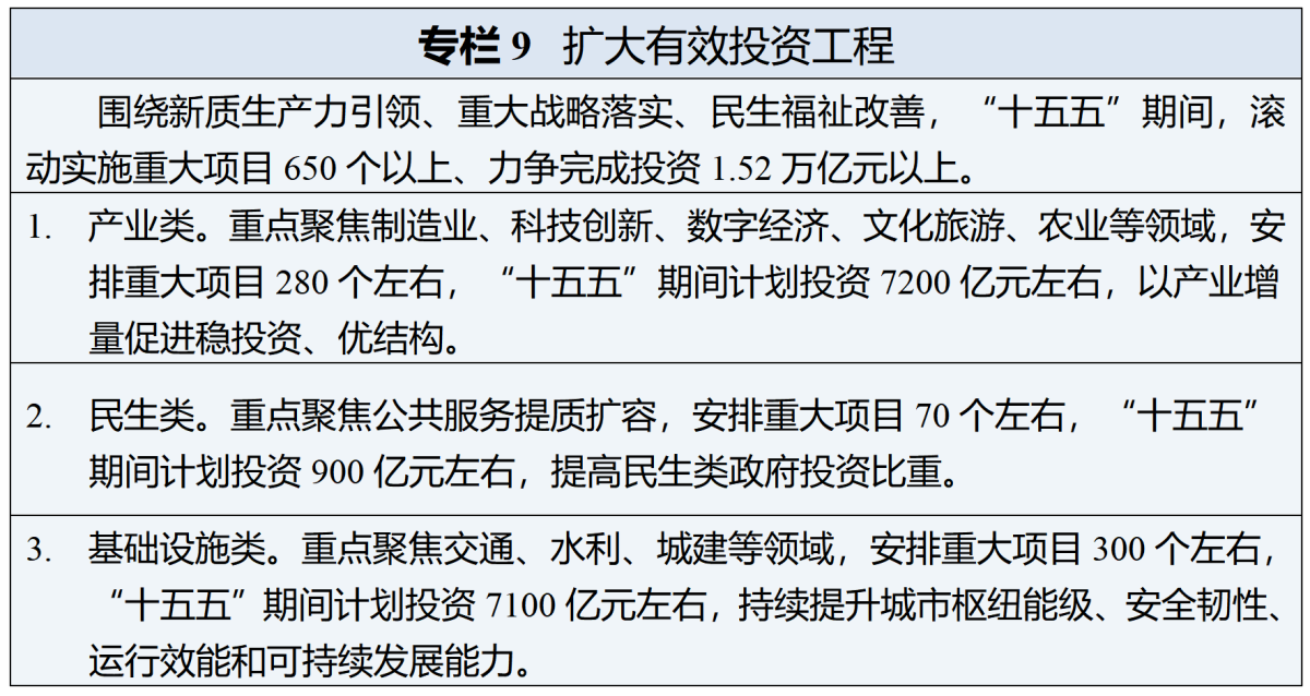 宁波“十五五”规划纲要全文发布(图9)