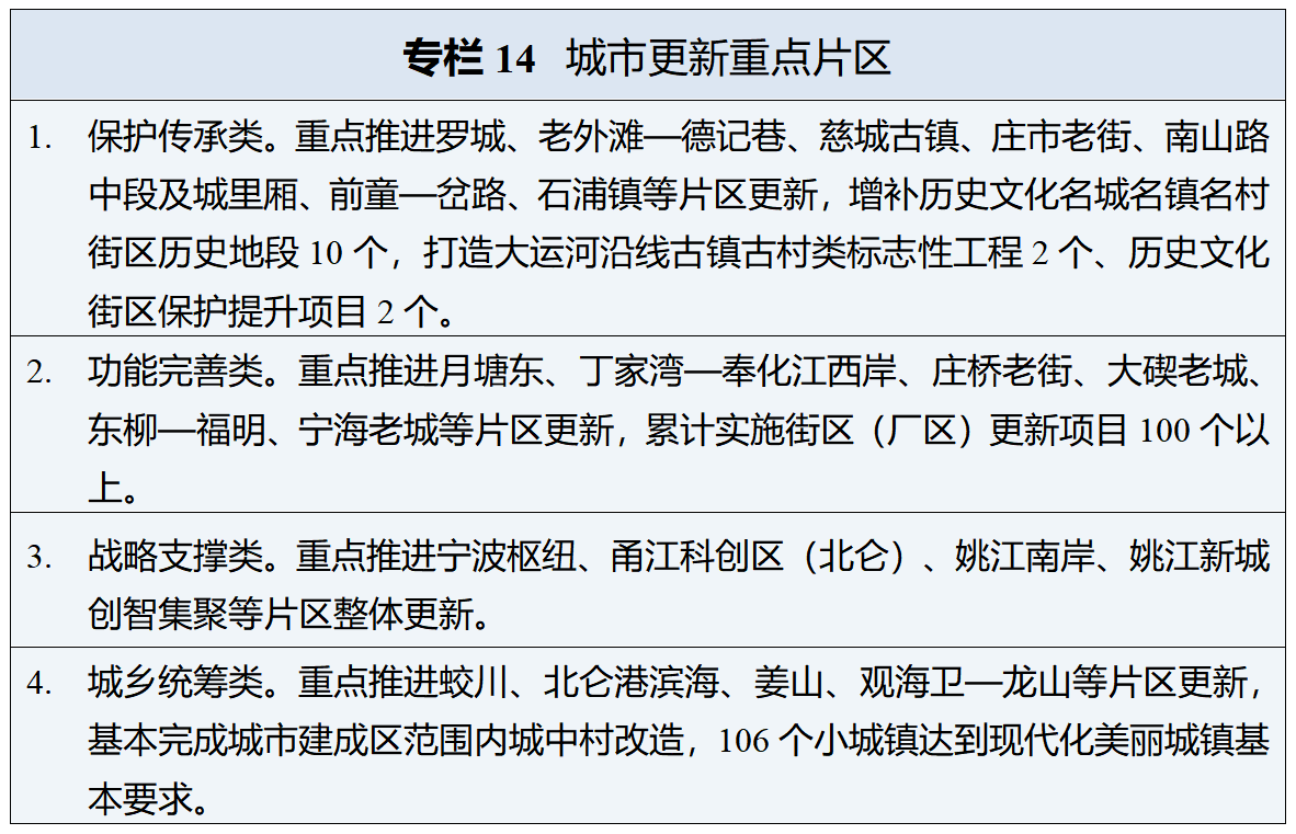 宁波“十五五”规划纲要全文发布(图14)