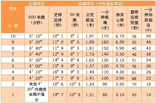 定了!寧波中心城區體育中考選測項目:跳繩,籃球,立定跳遠