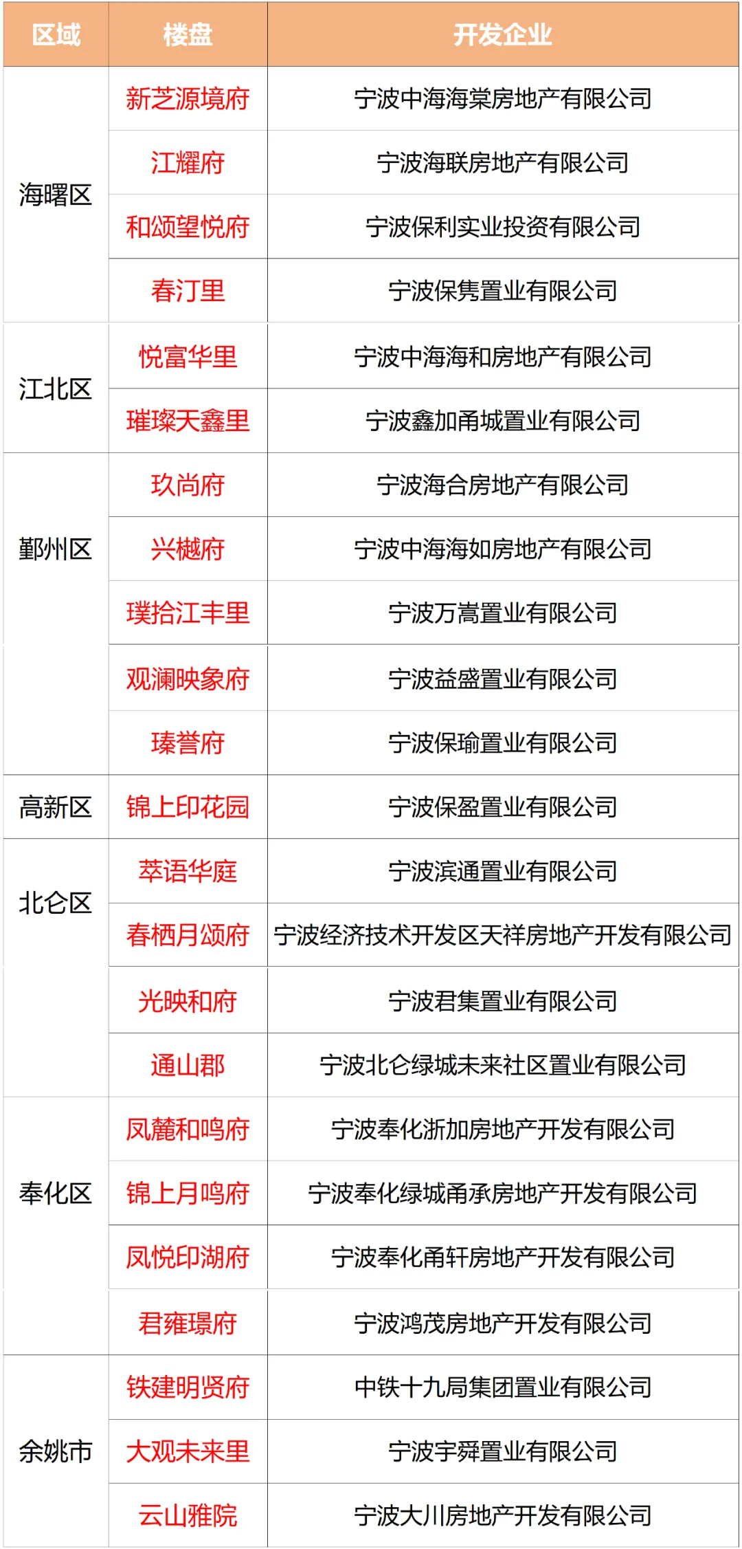 新政后宁波首例！夫妻俩用公积金付了新房首付款